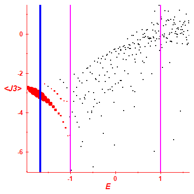 Peres lattice <J3>